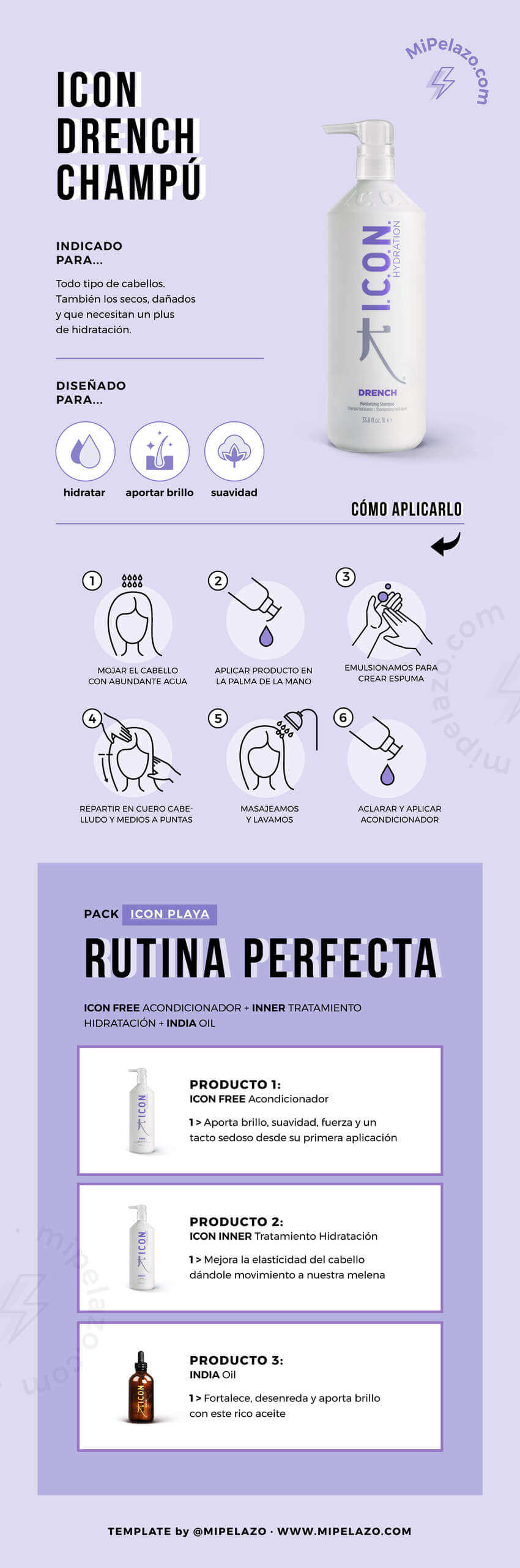 INFOGRAFIA dime que tipo de encrespamiento tienes y te dire que producto de mipelazo usar